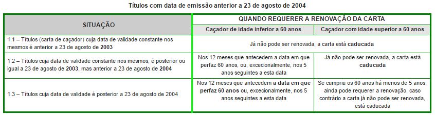 Documentos necessarios carta de caçador